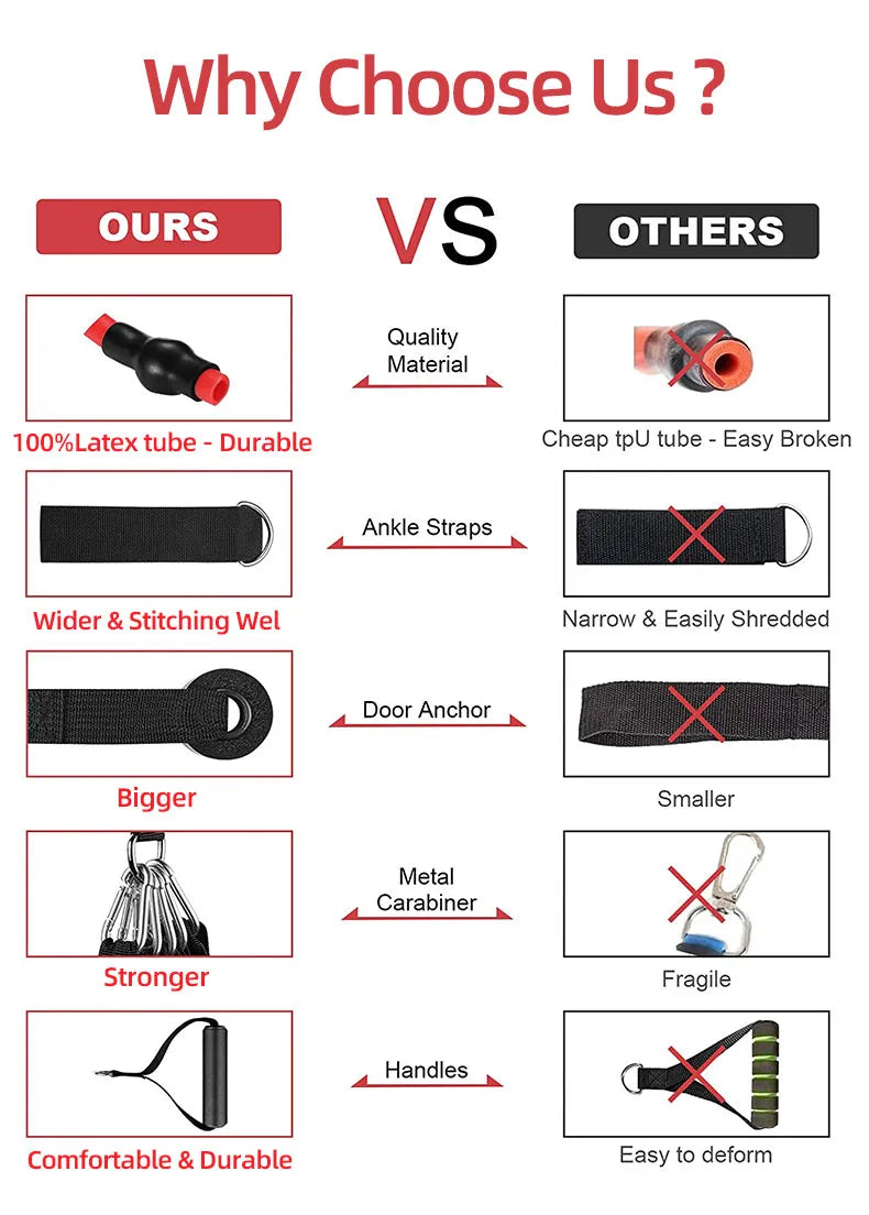 Complete Resistance Band Set: Your Portable Indoor Fitness Companion - Homie Mart