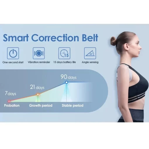 Smart Posture Perfect: Your Intelligent Posture Corrector - Homie Mart