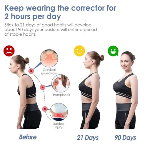 Smart Posture Perfect: Your Intelligent Posture Corrector - Homie Mart