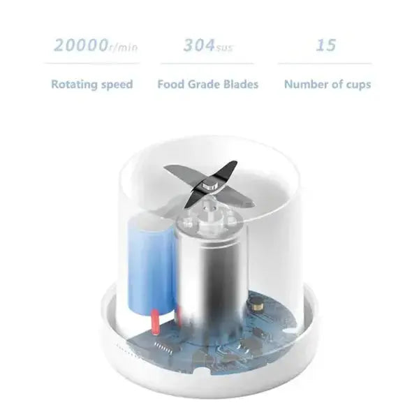 BlendMate Mini: Portable Electric Juice Maker - Homie Mart